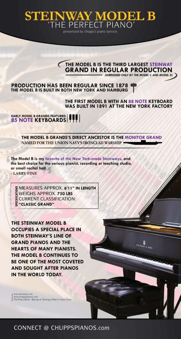 Quick Facts About The Steinway Model B | Infographic - Chupp's Pianos